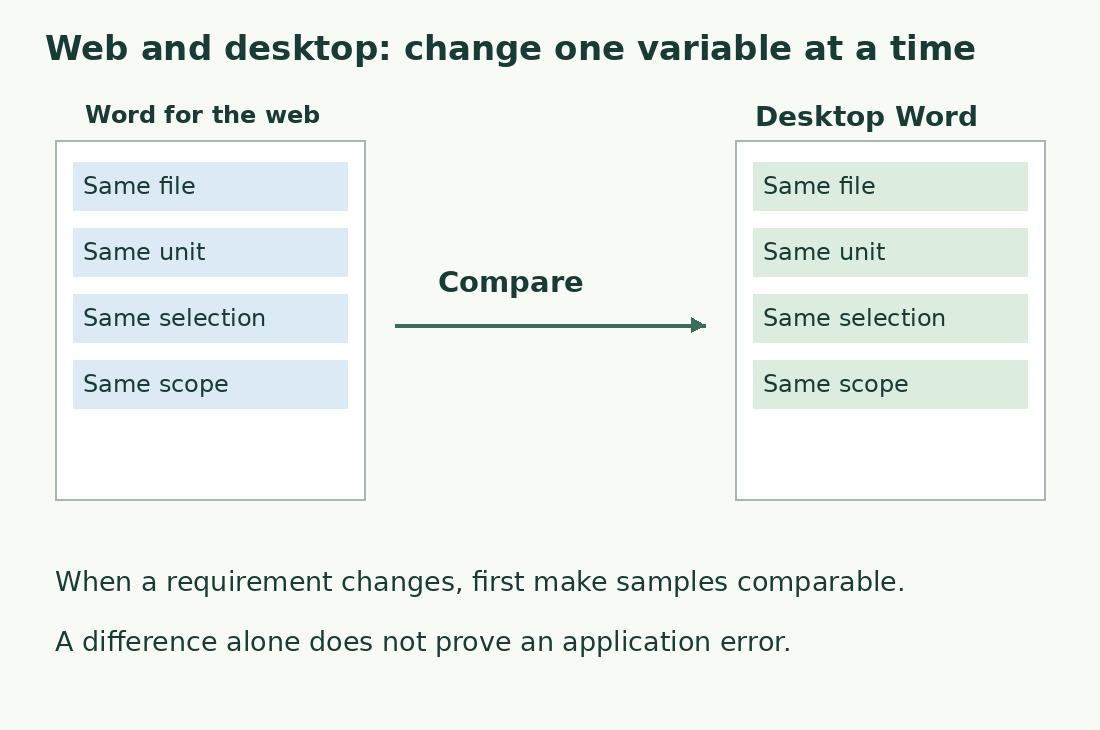 Matching inventories identify file, unit, selection and scope when comparing Word web and desktop.