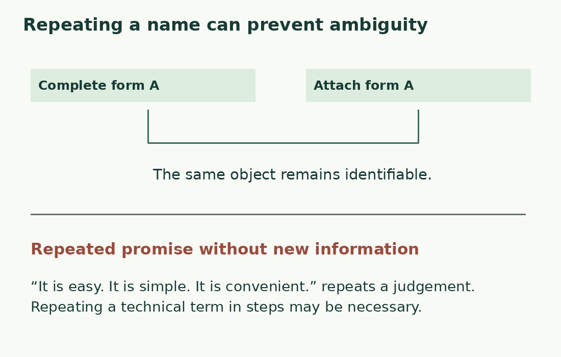 Two instructions repeat form A to identify the same object. Three generic judgements repeat a promise without adding information.