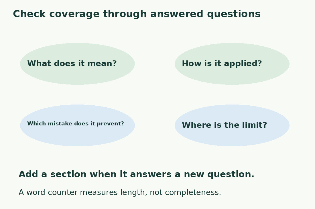 Four questions check definition, application, avoided mistake and scope limit. Total words remain a separate measure.