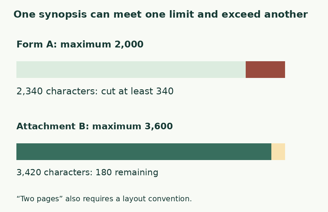 The 2,340 version exceeds 2,000 by 340; the 3,420 version is 180 below 3,600.