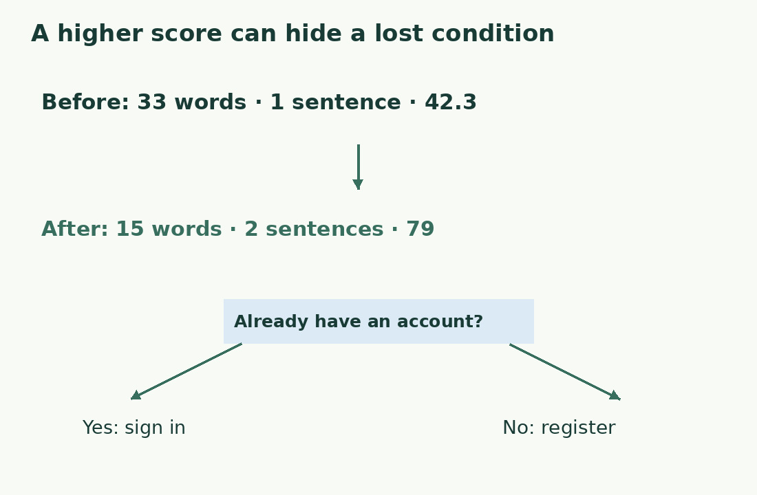 The Italian numerical comparison improves from 42.3 to 79, but a branch shows that existing and new users need different instructions.