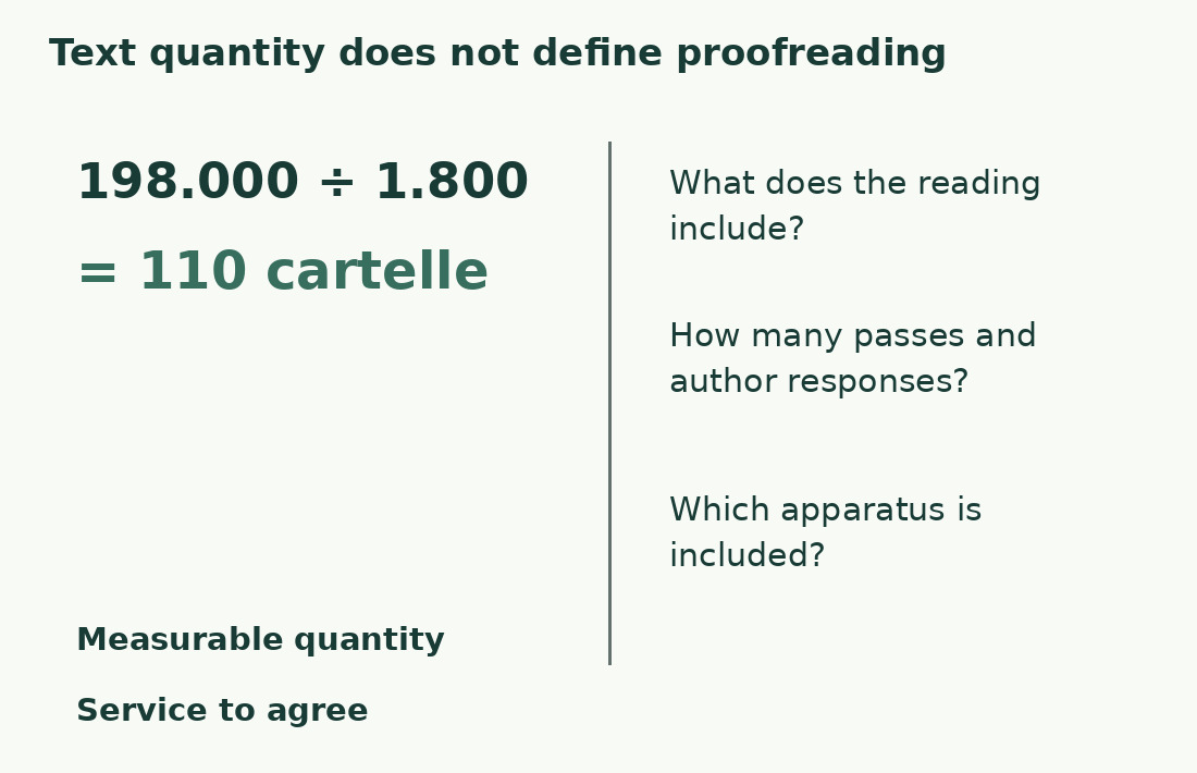 198,000 divided by 1,800 gives 110 cartelle; service, passes and apparatus require separate agreement.