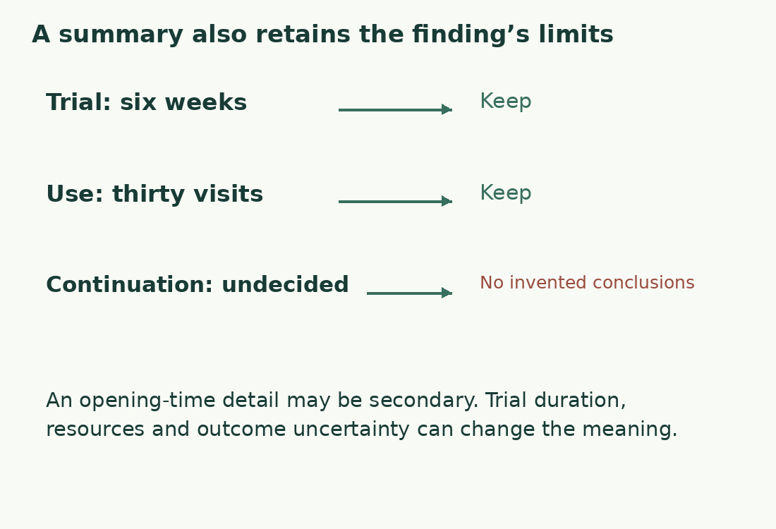 The summary retains trial duration, observed use and undecided continuation, avoiding an unsupported conclusion.