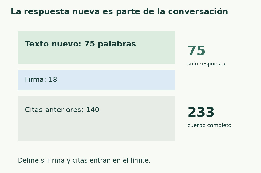 El esquema separa 75 palabras nuevas, 18 de firma y 140 citadas; el conjunto suma 233.