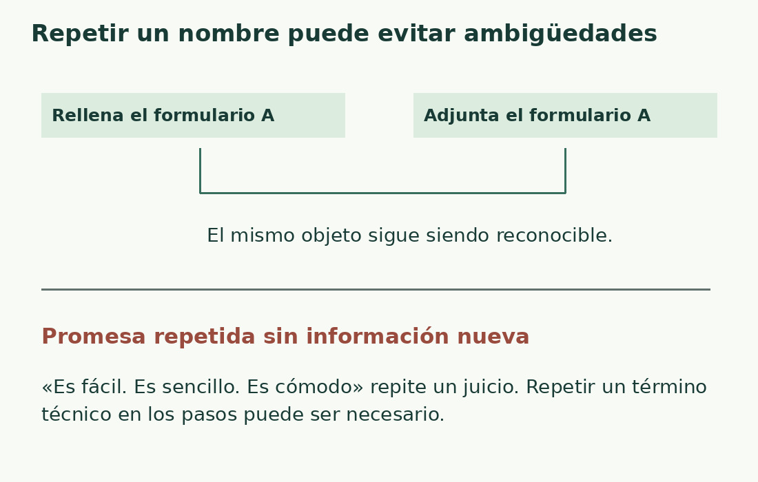 Dos instrucciones repiten «formulario A» para identificar el mismo objeto. Tres juicios genéricos repiten una promesa sin aportar información.