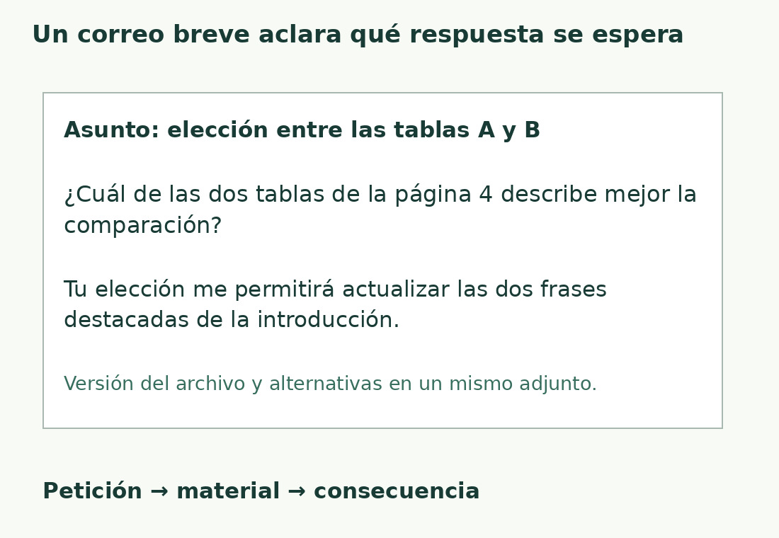 El correo de ejemplo pide elegir entre las tablas A y B de la página cuatro y explica qué frases cambiarán.