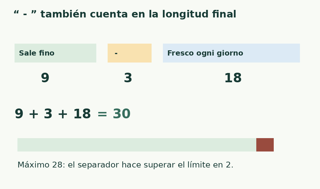 Campos de 9 y 18 caracteres dan 30 con el separador de tres, superando el máximo 28.