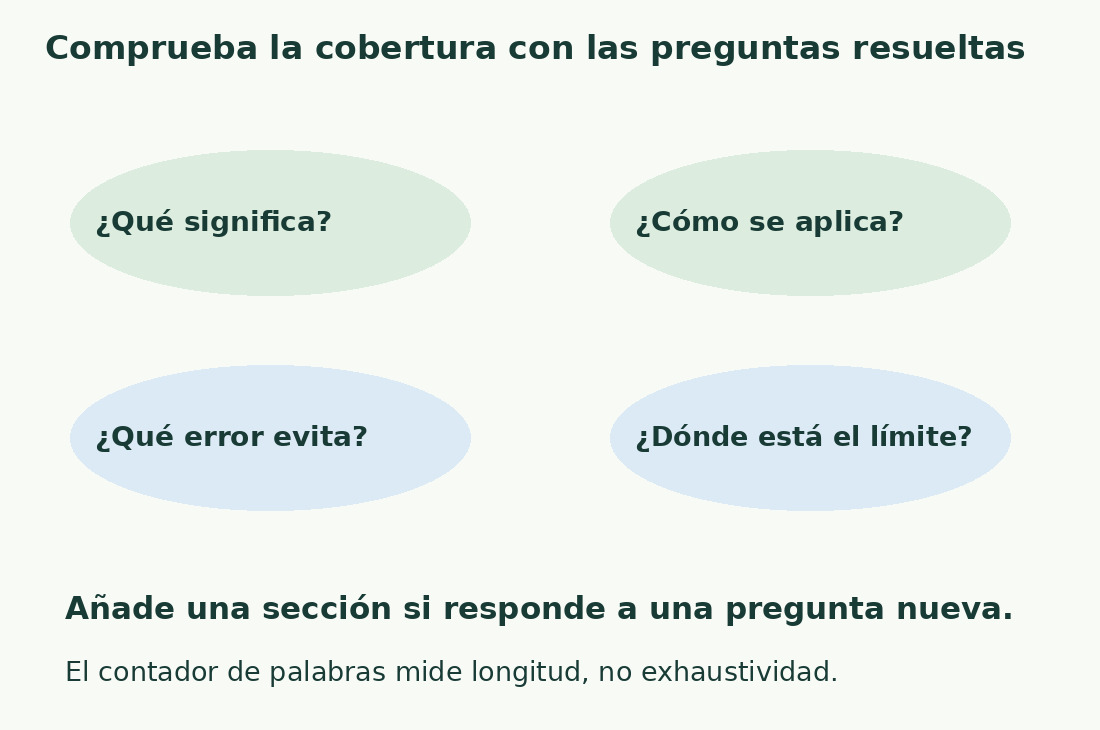 Cuatro preguntas comprueban definición, aplicación, error evitado y límites. El total de palabras es una medida distinta.