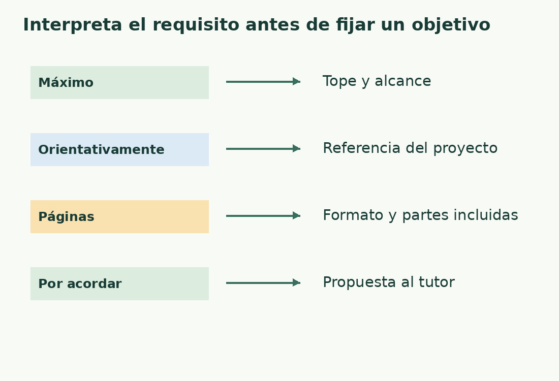 Máximo, orientativamente, páginas y por acordar exigen comprobar cosas distintas: tope, referencia, formato o acuerdo.