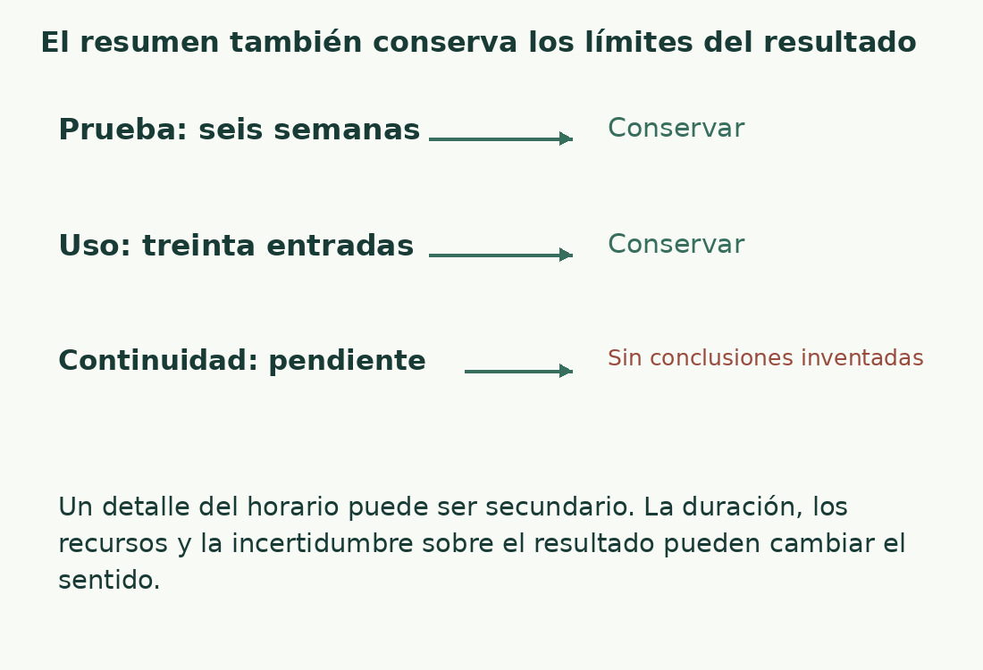 El resumen conserva la duración de la prueba, el uso observado y la continuidad pendiente, sin inventar una conclusión.