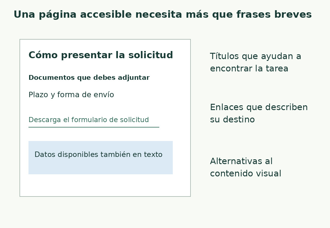 El esquema muestra títulos reconocibles, un enlace descriptivo y datos disponibles también en texto.