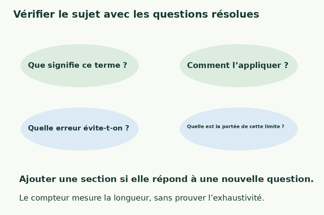 Quatre questions vérifient définition, application, erreur évitée et limite de validité. Le nombre de mots reste une mesure distincte.