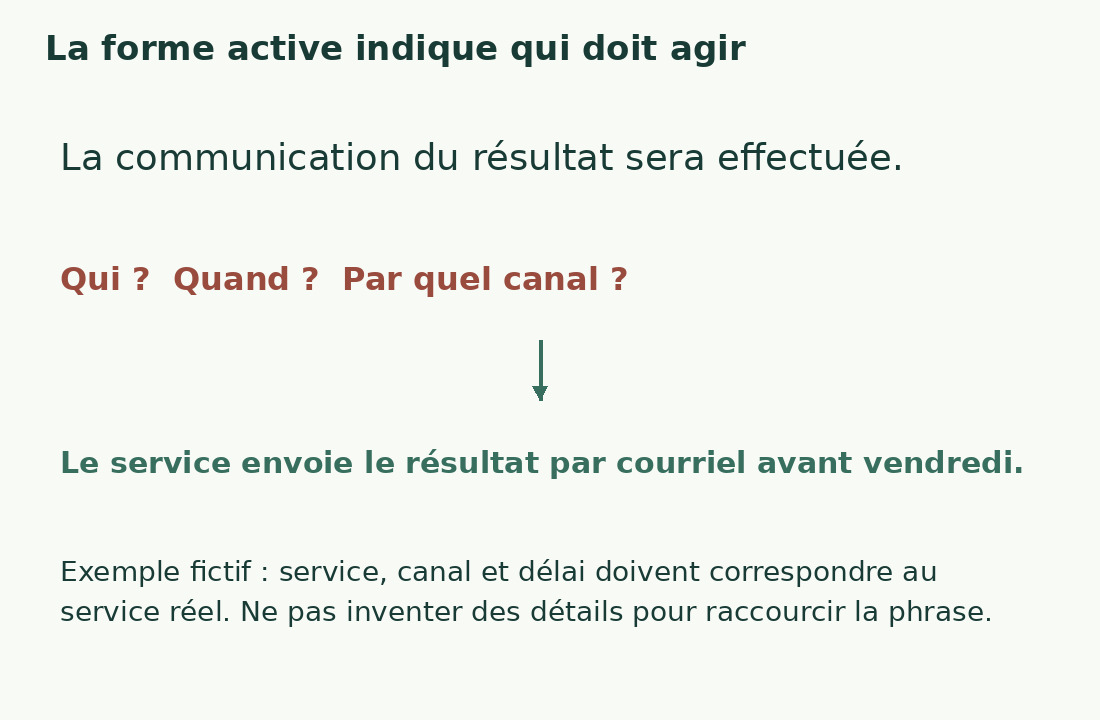 La forme passive laisse l’acteur, la date et le canal indéterminés. La forme active les précise, mais ces détails doivent être vérifiés.