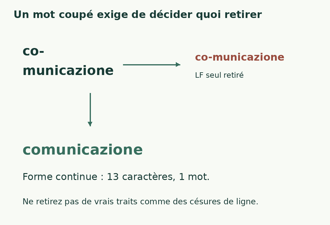 Retirer LF seul entre co- et municazione laisse co-municazione. Réparer exige aussi la bonne décision sur le trait.