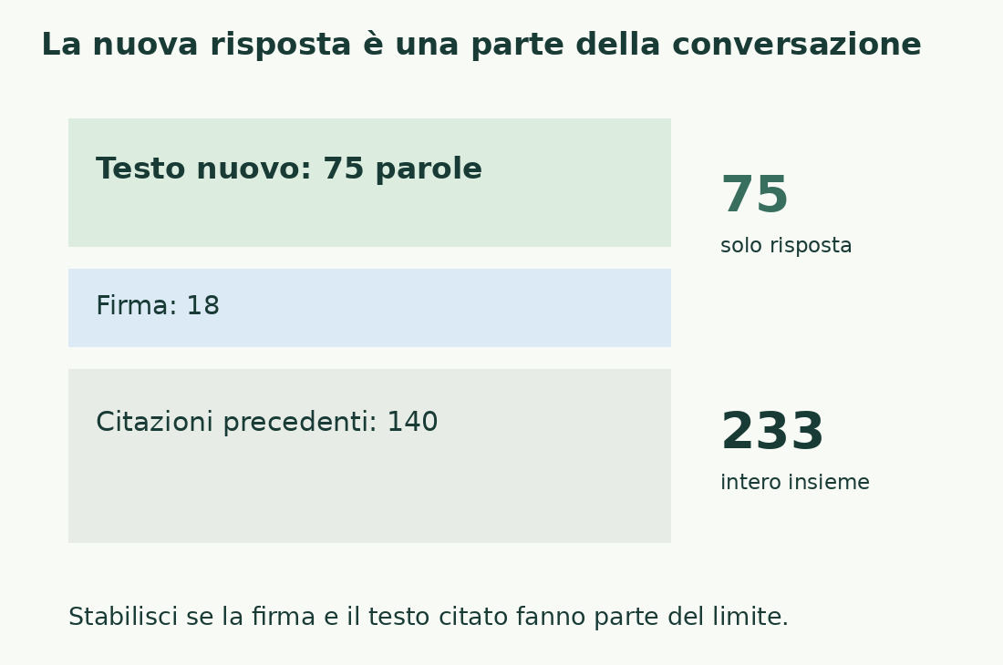 Un messaggio schematico distingue 75 parole di risposta, 18 di firma e 140 citate; l’intero insieme vale 233.