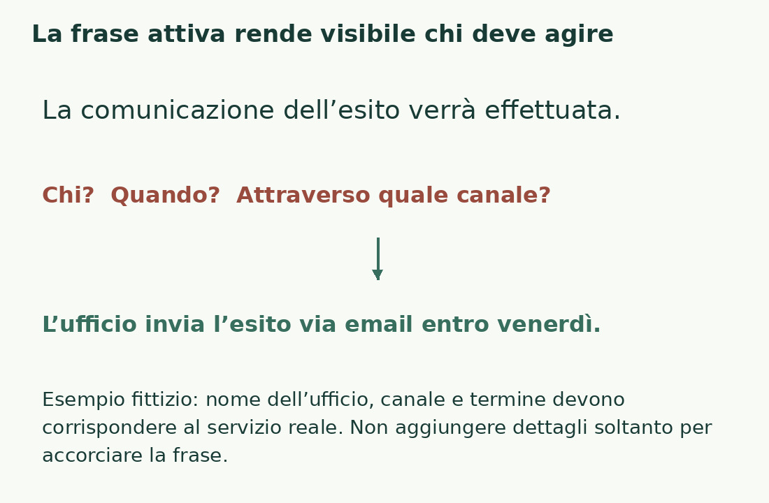 Una formulazione passiva lascia aperte le domande su attore, data e canale; una frase attiva le rende esplicite, ma i dettagli devono essere verificati.