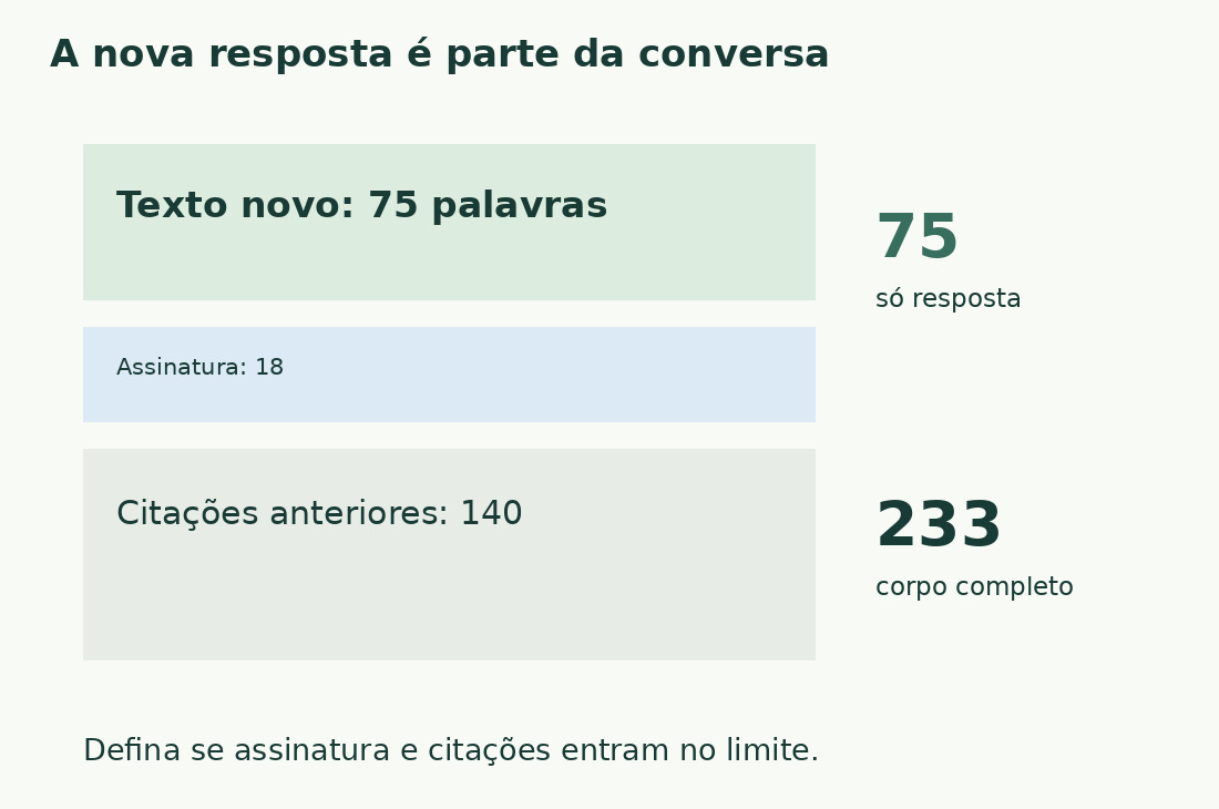 O esquema separa 75 palavras novas, 18 de assinatura e 140 citadas; o conjunto soma 233.