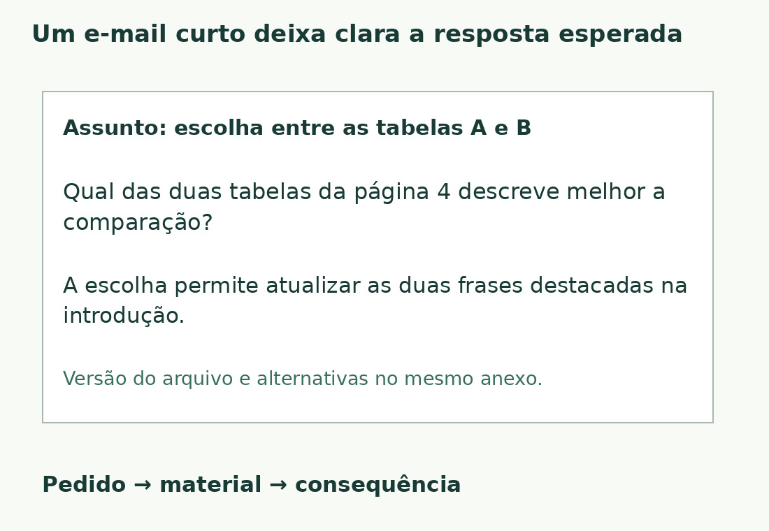 Um e-mail de exemplo pede uma escolha entre as tabelas A e B da página quatro e explica quais frases serão atualizadas.