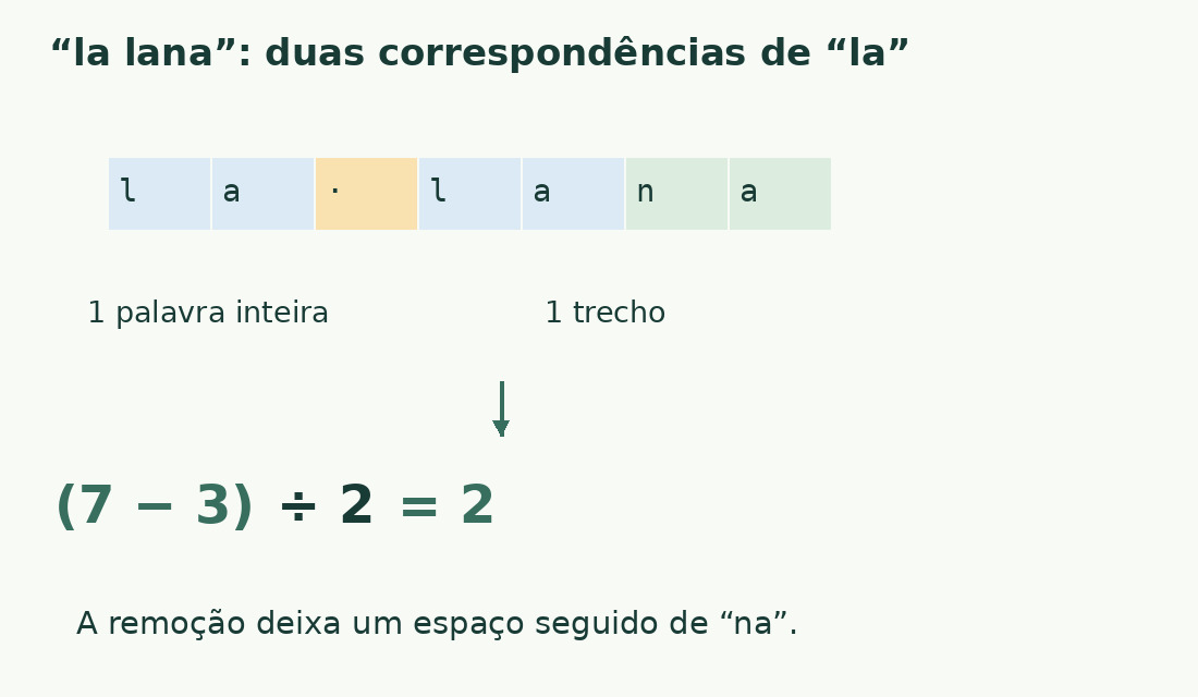 Em la lana, as duas sequências la estão destacadas. Retirá-las deixa três caracteres; quatro dividido por dois dá dois.