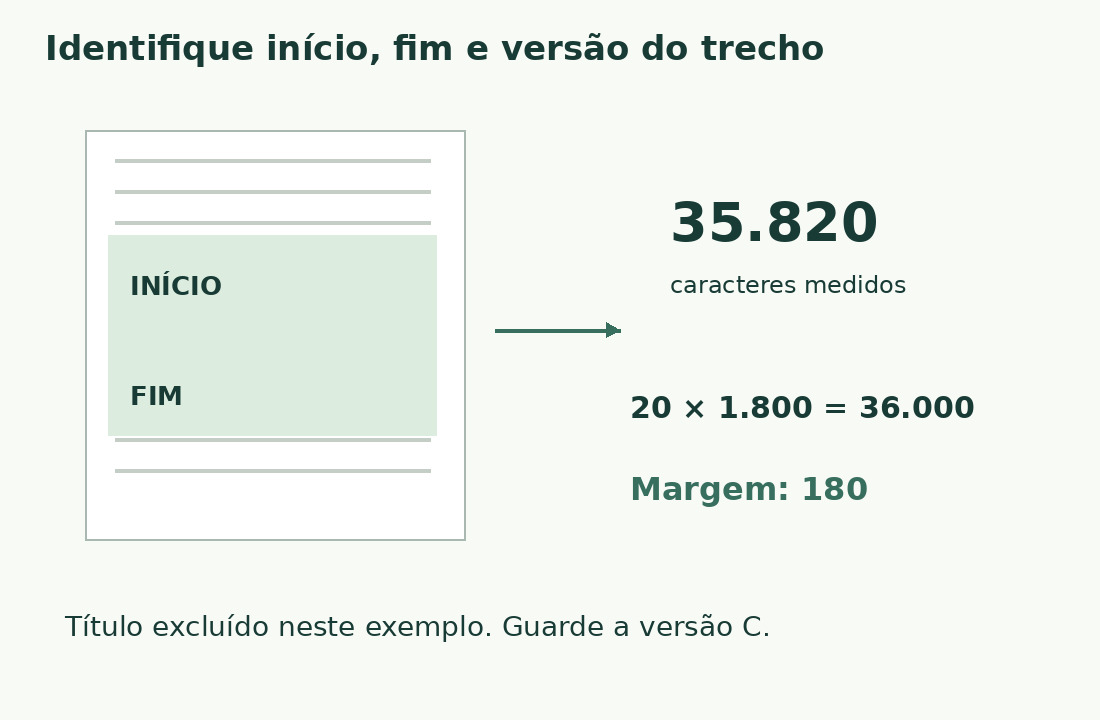 A seleção mantém início e fim; 35.820 caracteres ficam 180 abaixo do máximo de 36.000: vinte cartelle de 1.800.