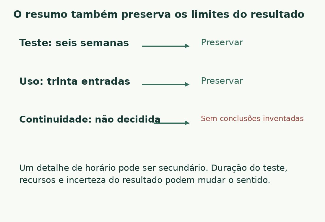 O resumo preserva duração do teste, uso observado e continuidade ainda indefinida, evitando uma conclusão sem apoio.